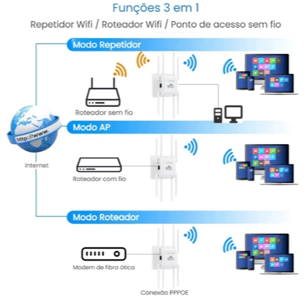 Repetidor de Sinal WI-FI 1200Mbps com 8 Antenas KP-RW408/- Knup