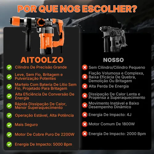 Martelete Rompedor Perfurador de Concreto 2200W Aitoolzo Laranja — foto 7