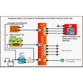 Pacote de Esquemas Eletricos Atualizados para oficinas mecanicas eletricas reforma de modulos
