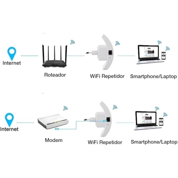 Repetidor de Sinal Wi-Fi - Bivolt - Sinal de internet ampliado em sua casa ou negócio!