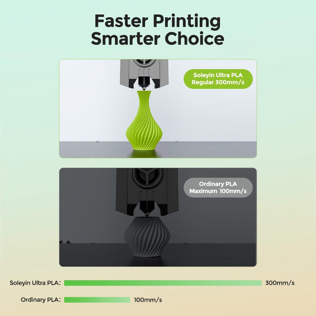 Creality Soleyin Ultra PLA 1.75mm Filamento Impressora 3D oficial