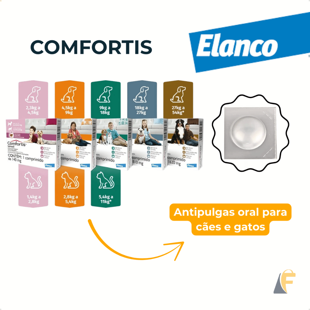 O que é Comfortis Gato? Guia e Onde Comprar | BuscaProdutos
