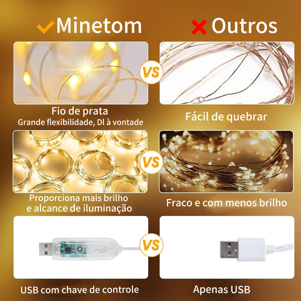 Kit 2 Cortina De Luz 600 Pisca Pisca Led Decoração De Natal Fio Fada 8 Modos De Piscagem Ajustáveis Com 2 Ganchos E Cont — imagem 2 de 2