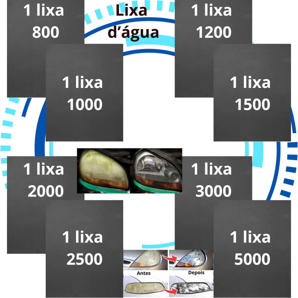 Lixa 800 1000 1200 1500 2000 2500 3000 5000 Kit 1 ou 2 folhas cada Farol Polir Lixar Plástico Metal