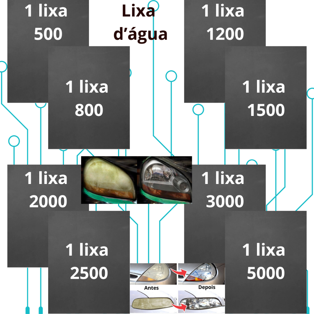 Lixas 500 800 1200 1500 2000 2500 3000 5000 Kit 1 ou 2 folhas Cada Farol Metal D'água Pintura Lixar