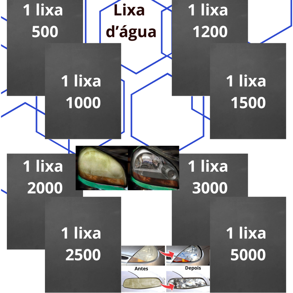 Lixas 500 1000 1200 1500 2000 2500 3000 5000 Kit 1 ou 2 folhas Cada Farol Metal D'água Pintura Lixar