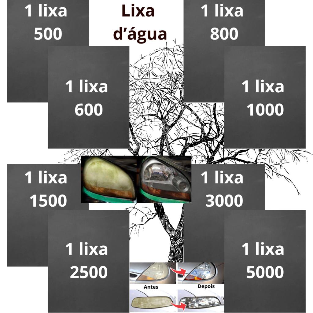 Lixas 500 600 800 1000 1500 2500 3000 5000 Kit 1 ou 2 folhas Cada Farol Pintura Lixar Metal D'água
