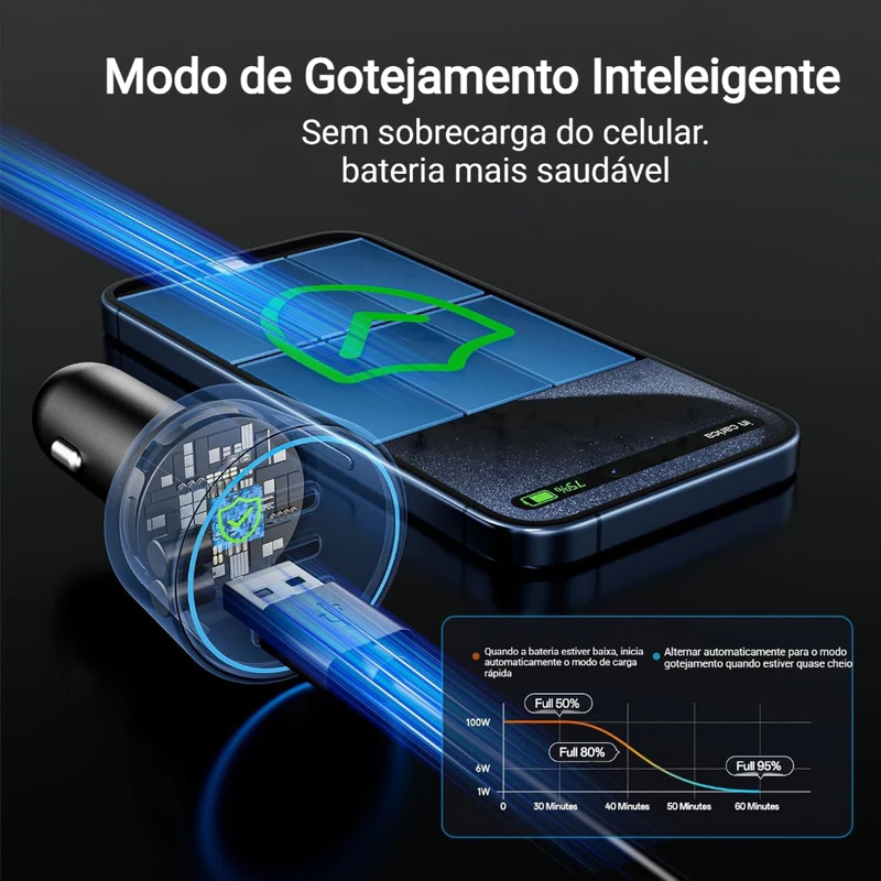 Carregador Veicular Turbo 3 Portes com 2 Tipo C e 1 USB — foto 8