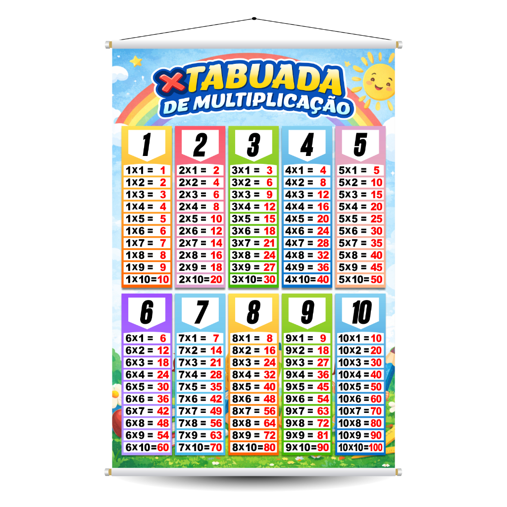 Banner Educativo Infantil Tabuada de Multiplicação - Material Pedagógico Escolar para Matemática e Sala de Aula