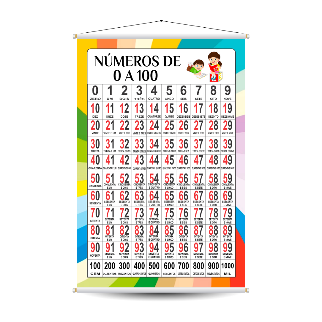 Banner Escolar Números 0 a 100 - Banner Pedagógico para Apoio Alfabetização - Numerais Tabuadas em Oferta na Shopee
