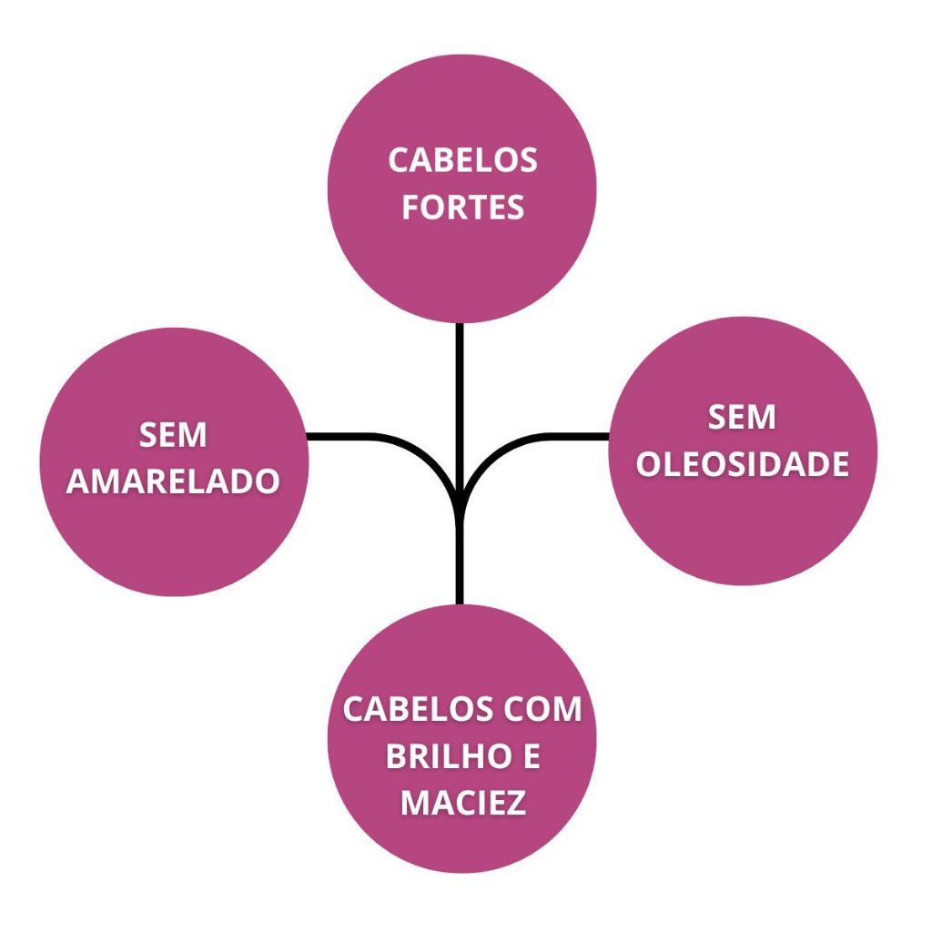 Máscara Matizadora 50 Tons de Loiro 450g Hidrabell Anti Amarelo Shine Blond Hidratação · foto 2
