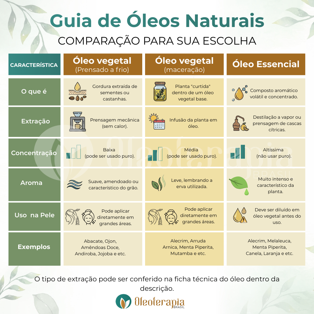Óleo de Oliva - 100% natural uso capilar e corporal