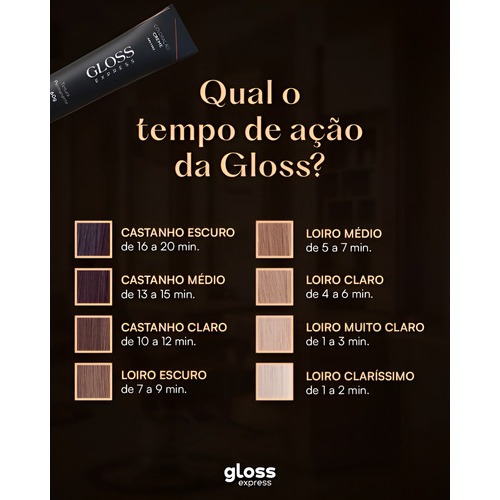 Detalhes do Gloss Express / Coloração Tinta Camuflagem / Apenas fios brancos