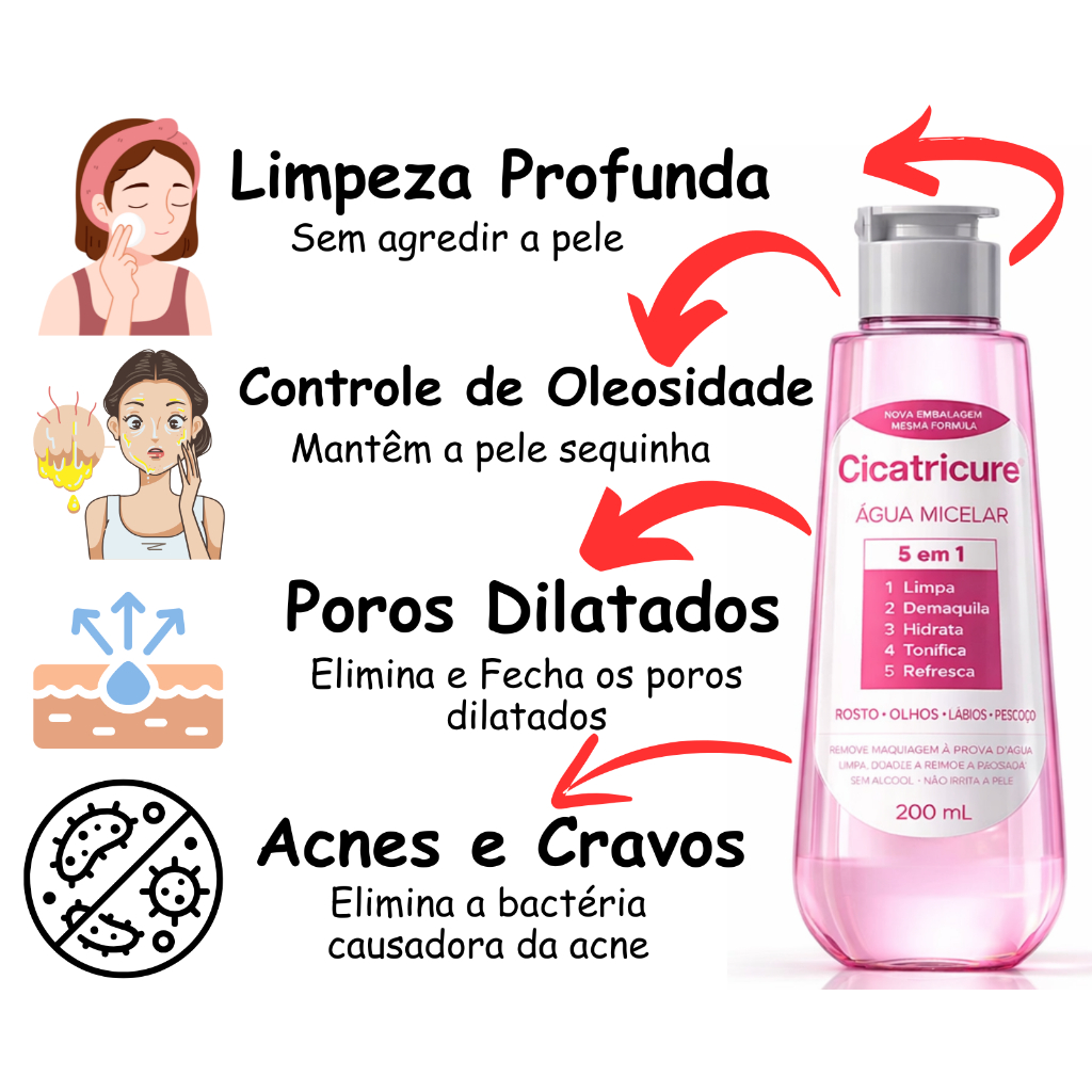 Água Micelar Cicatricure 200ml - Removedor De Impurezas em Oferta na Shopee