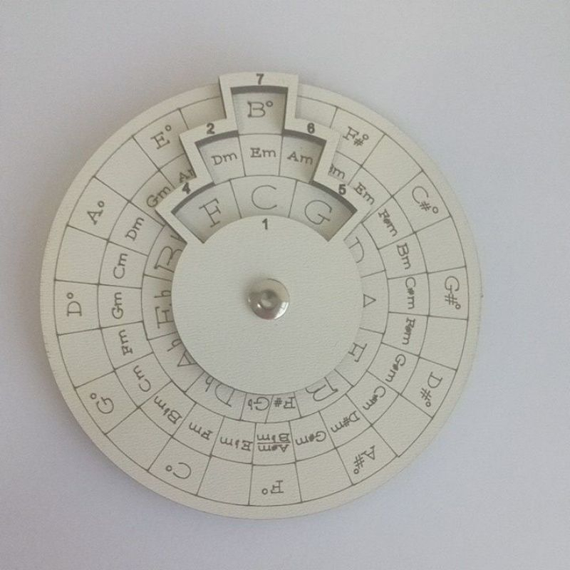 Campo Harmônico Ciclo das Quintas para Estudo Notas Músicas Mdf