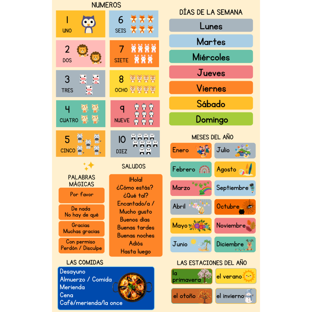 Banner ESPANHOL  Escolar decoração sala aula pedagógico recurso visual professor palavras chave