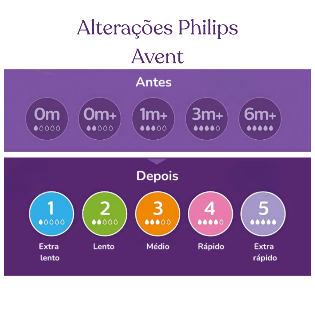 Mamadeira Avent Pétala 3.0 260ml Philips 3-6 Meses Original