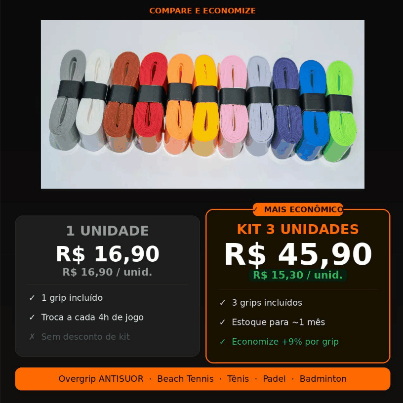 KIT 3 OVERGRIP - ANTISUOR Fita Grip Absorvente Profissional para Tênis, Beach Tennis, Padel e Badminton 1, 2 OU 3 UNIDAD