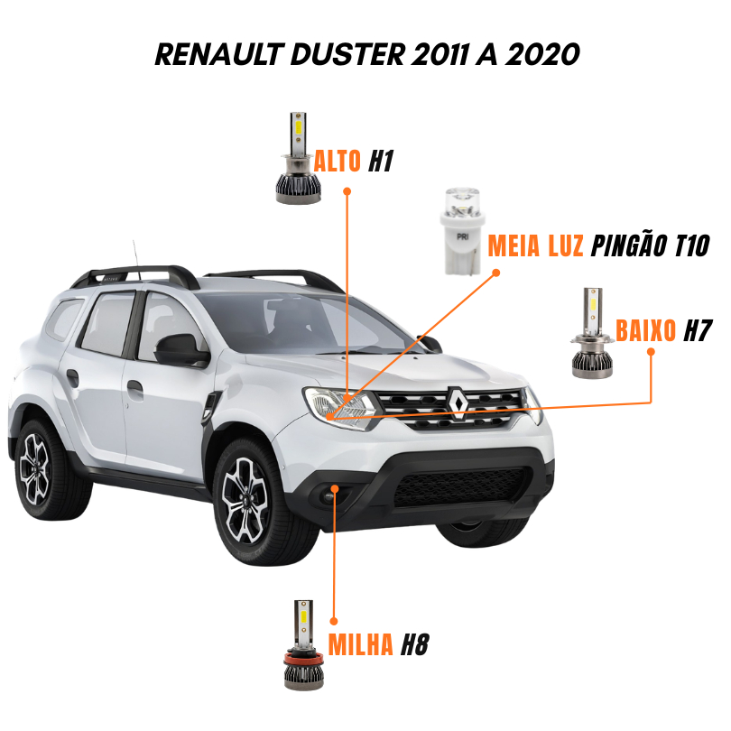 Kit Lâmpadas Farol LED Renault Duster 2011 a 2020 6500K Luz Branca – Y3