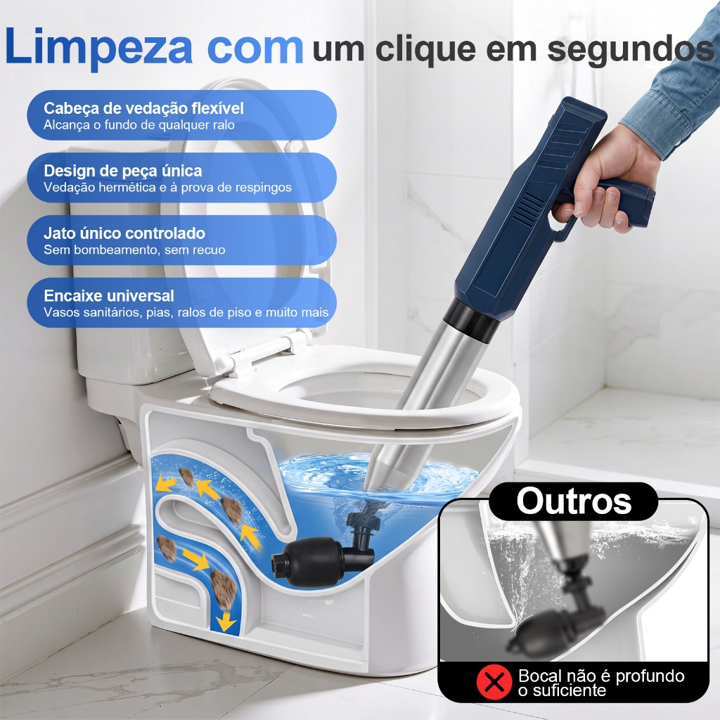 🔥Elétrico sem fio🔥Desentupidor Bomba de Pressão 8BAR com Manômetro , Reutilizável Alta Potência para Vaso, Pia, Ralo