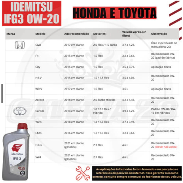 IDEMITSU IFG3 0W20 SP/GF-6 — imagem 2 de 2
