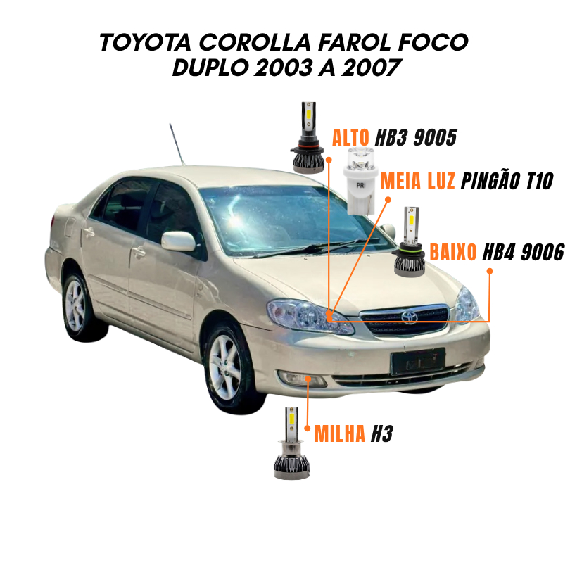 Kit Lâmpadas Farol LED Toyota Corolla 2003 a 2007 Foco Duplo 6500K Luz Branca – Y3