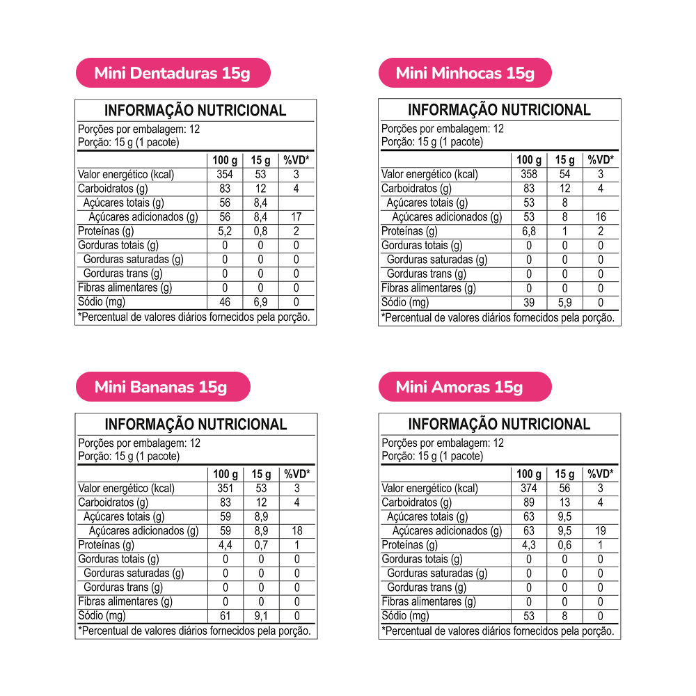 Kit Guloseimas 60 pacotes de 15g cada - FINI · foto 2