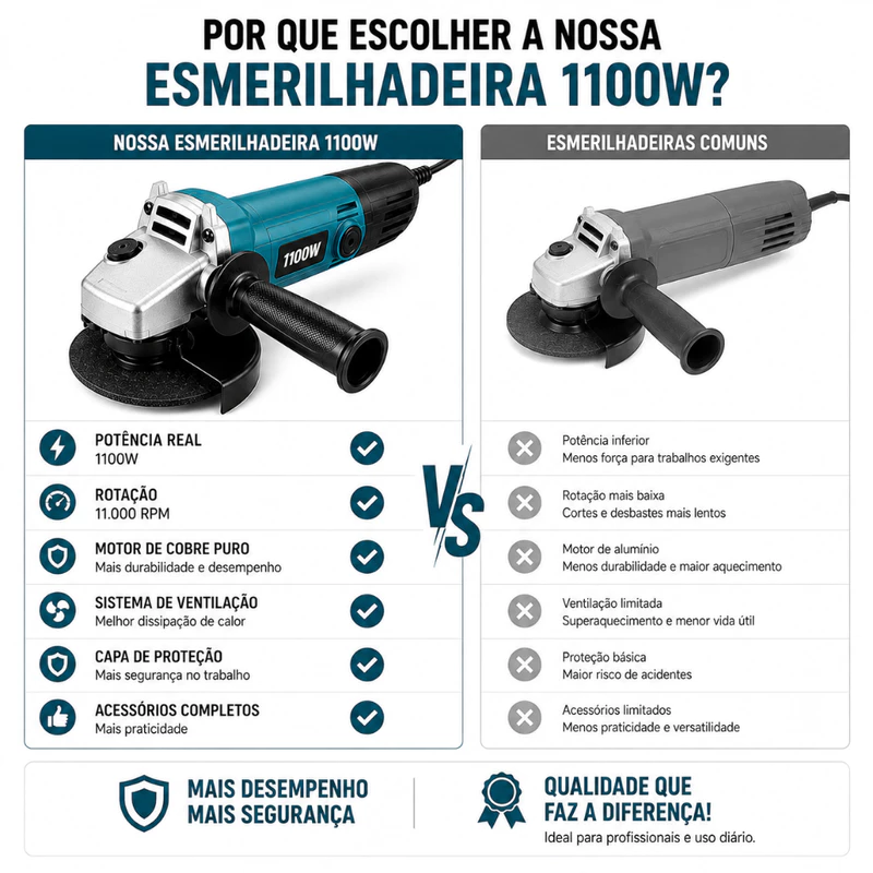 Esmerilhadeira Lixadeira 1100W 4 em 1 110V — foto 8