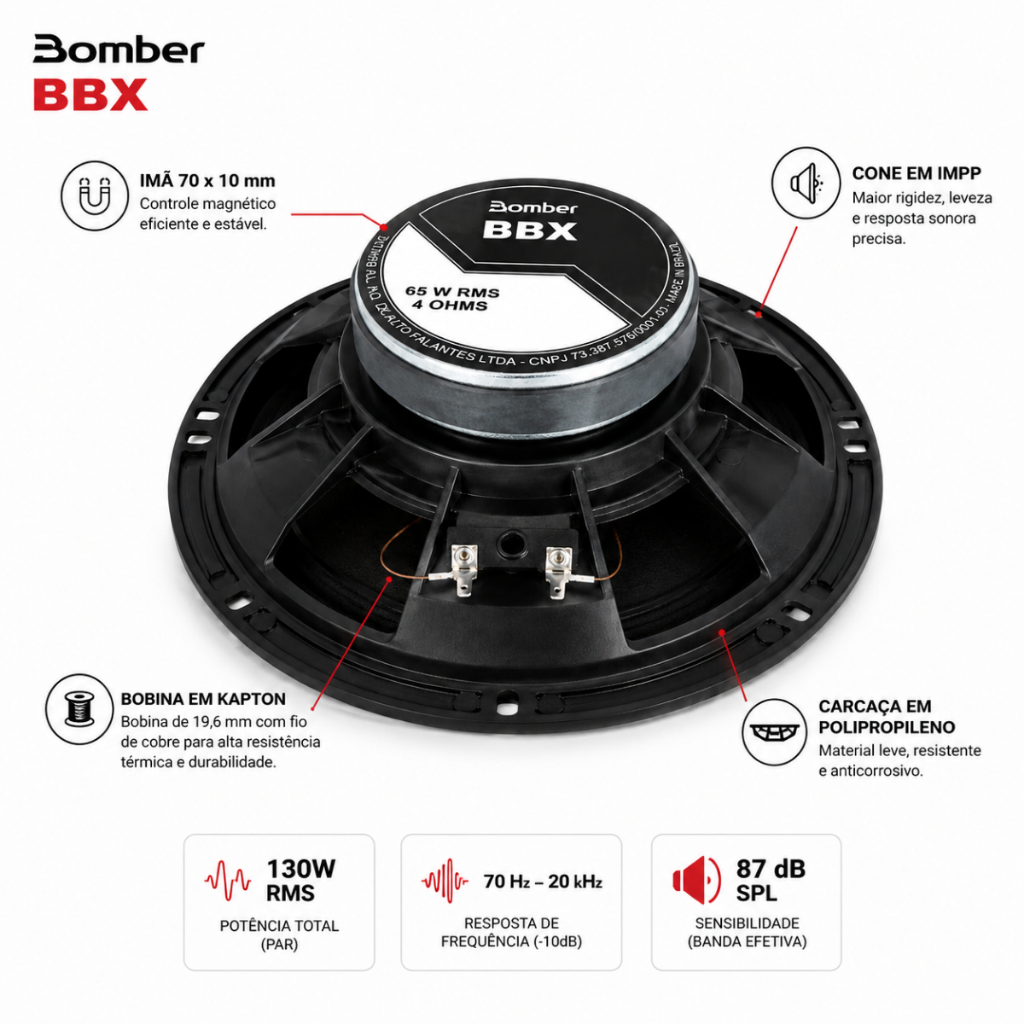 Par Alto Falantes Bomber Bbx 6 Pol Montadora 65w 6bbxm65-4 4 Ohms — imagem 2 de 2