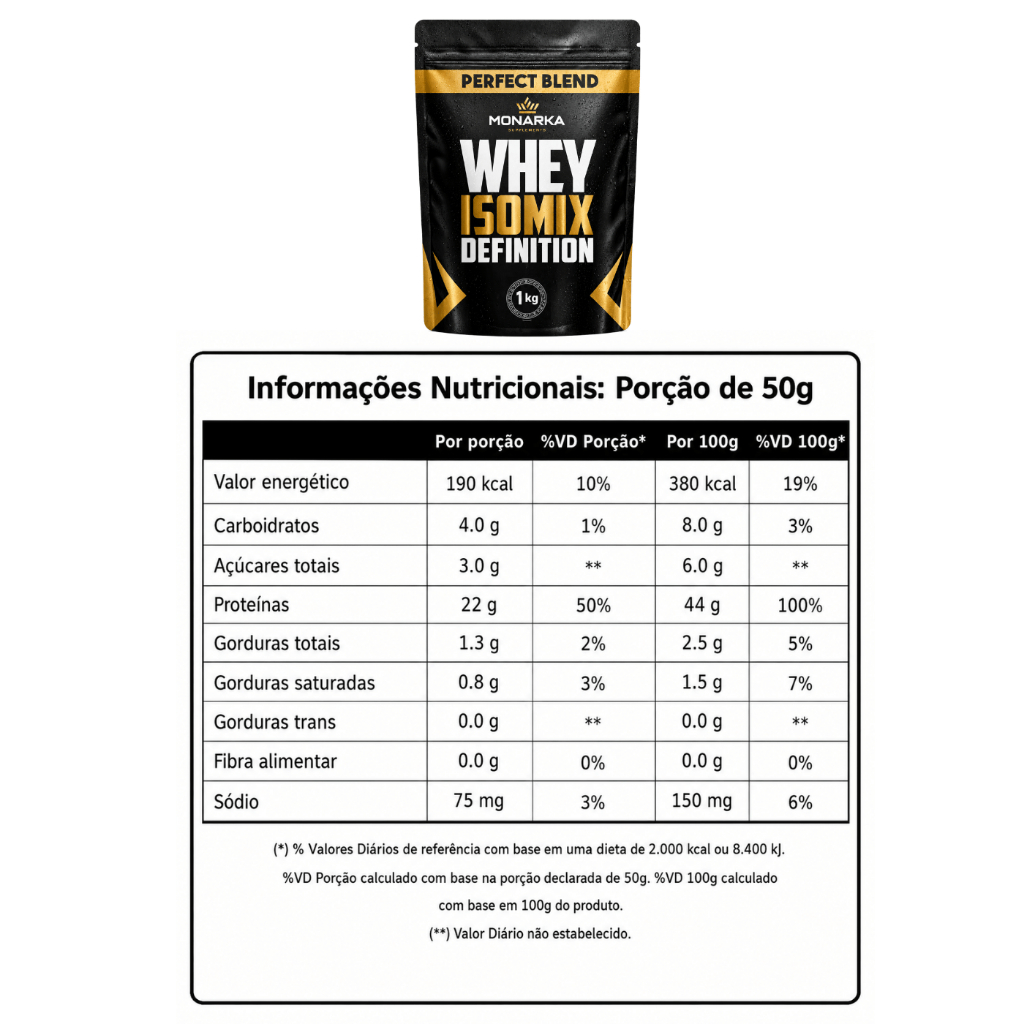 Detalhes do SUPER KIT 2 Blend Whey Protein Isolado e Concentrado 1kg + Creatina Monohidratada com Taurina 300g