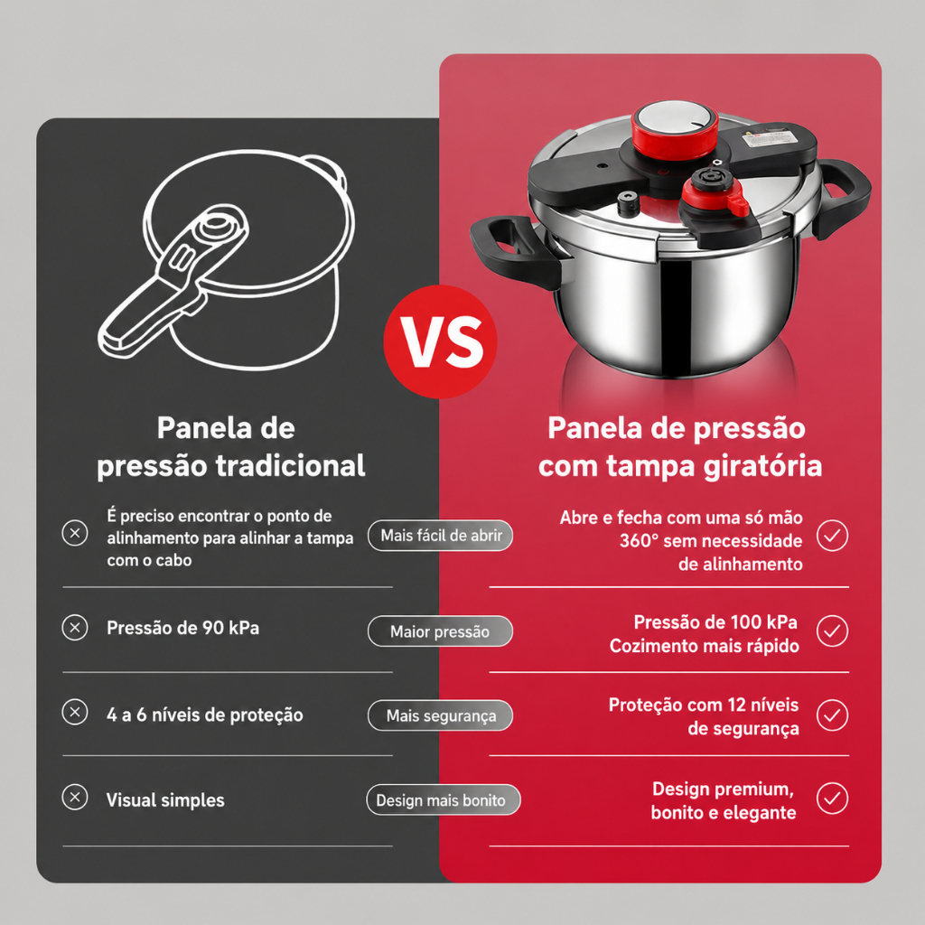 Panela de Pressão em Aço Inox com Fundo Triplo para Indução — foto 4