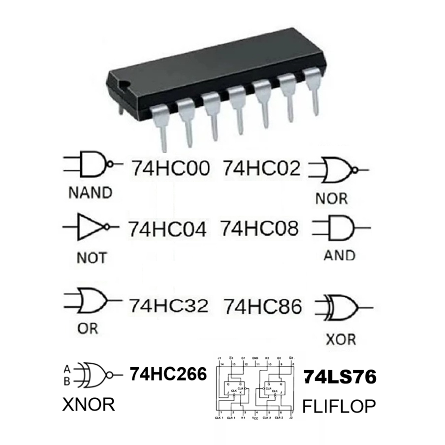 kit Circuito integrado 74hc portas logicas and nand or nor xnor xor not flip flop -16pçs