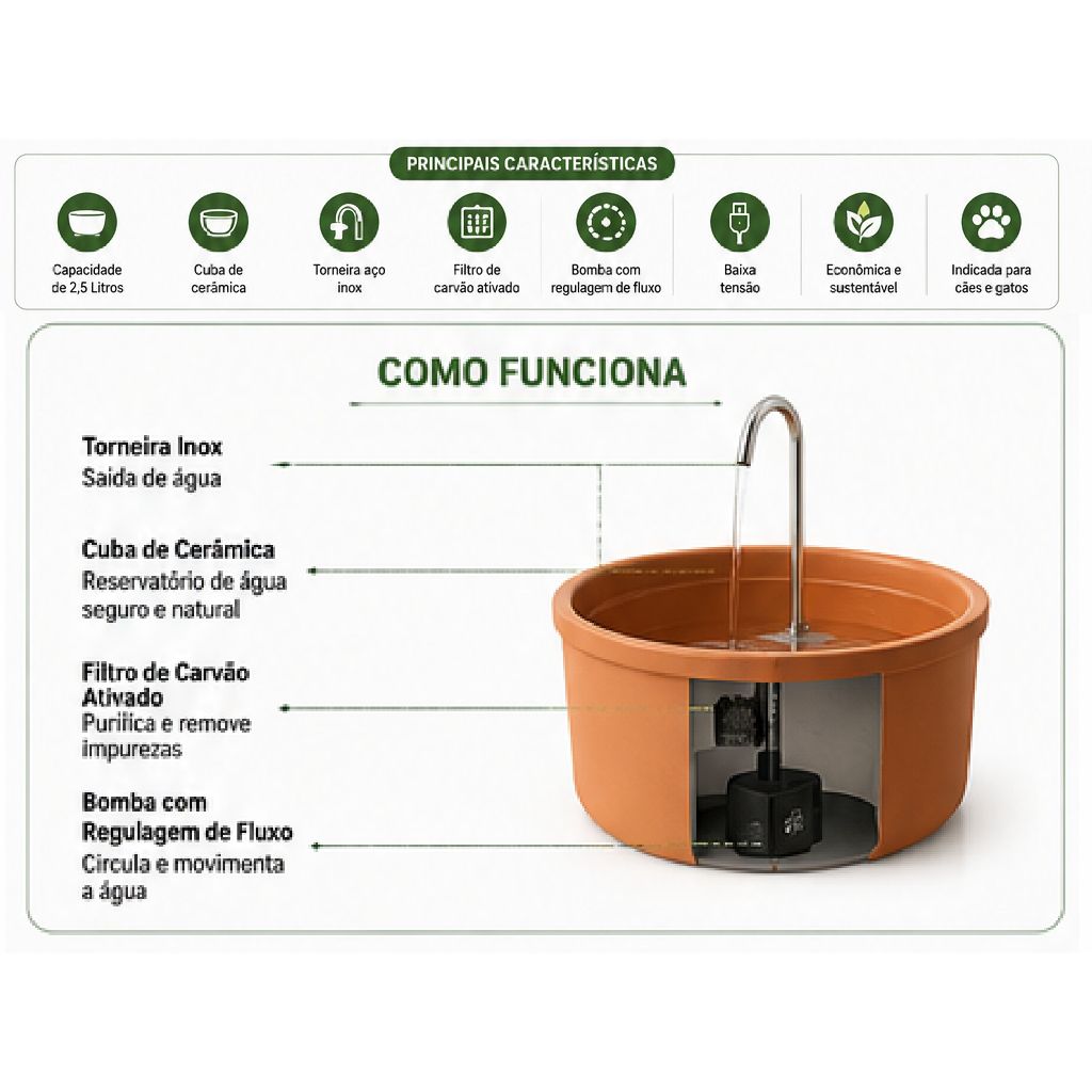 Fonte Bebedouro Premium para Gatos e Cães de Barro - BemPet — imagem 2 de 2