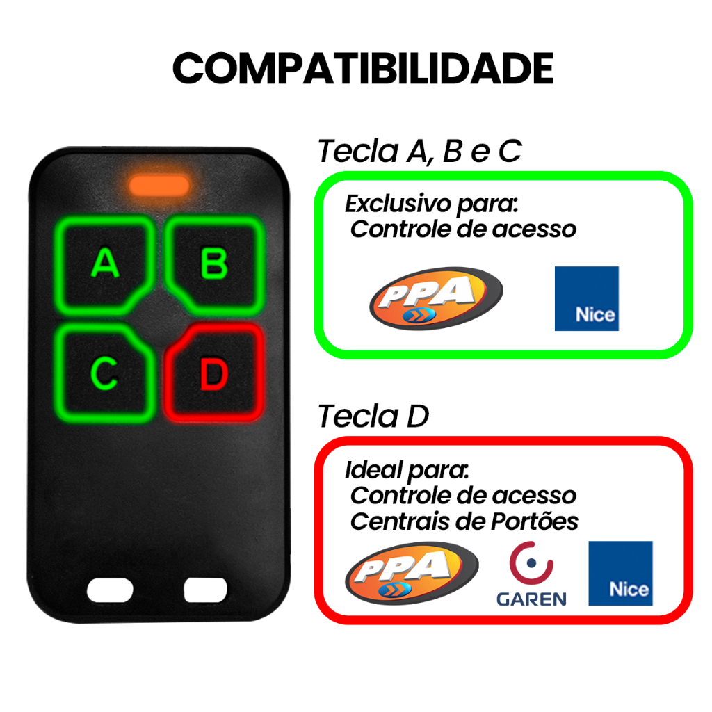 Controle Remoto Dual Gate Citrox Motor de Portão Cód. Linear — imagem 2 de 2