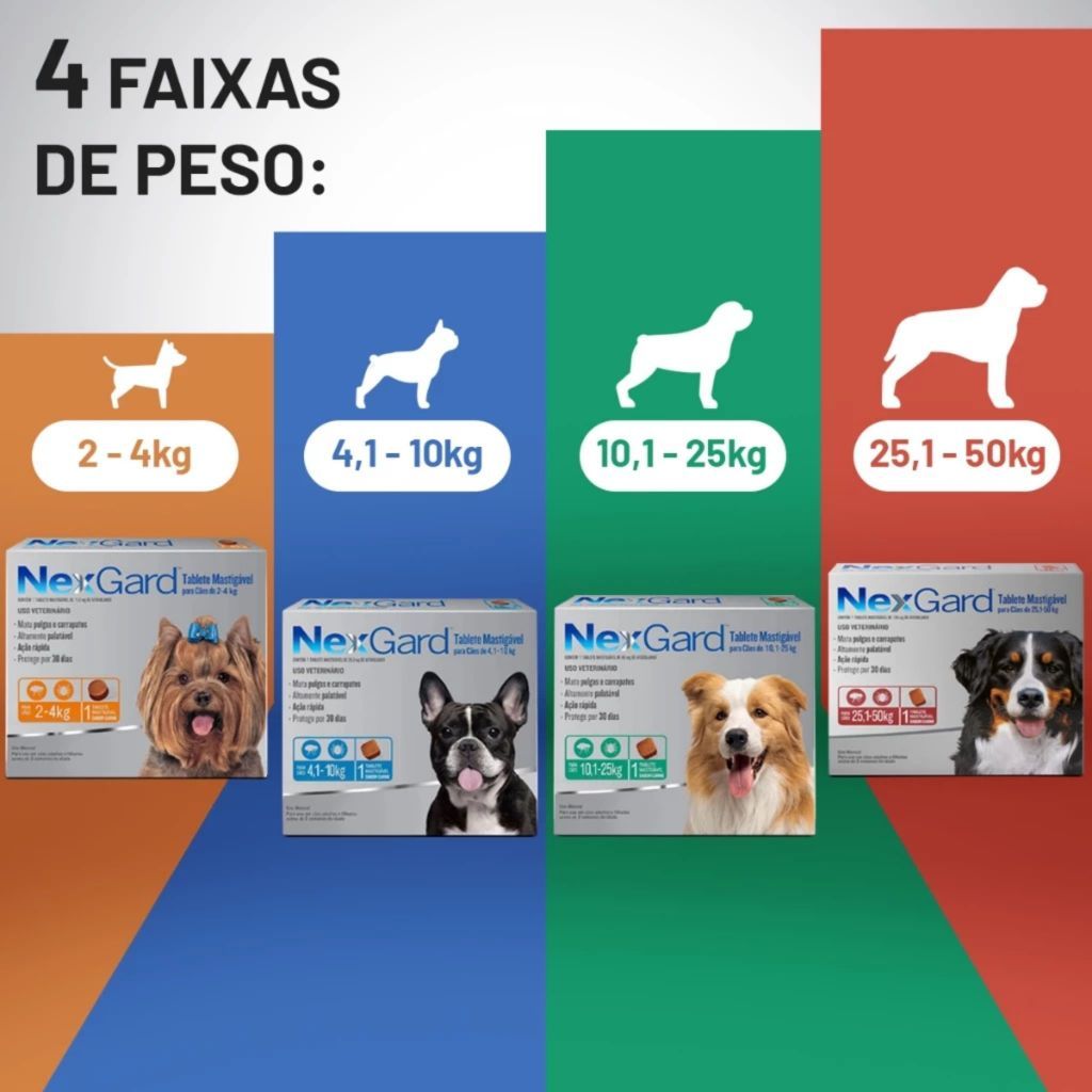 Nexgard Cão 25 A 50kg Antipulgas E Carrapatos Com 1 Nex Gard — imagem 2 de 2