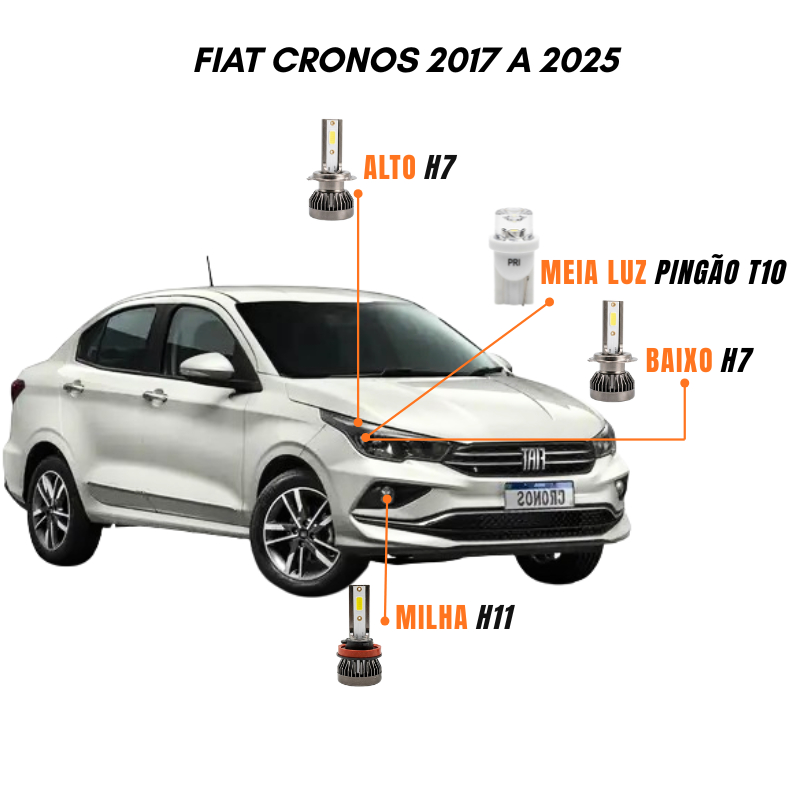 Kit Lâmpadas Farol LED Fiat Cronos 2017 a 2025 6500K Luz Branca – Y3