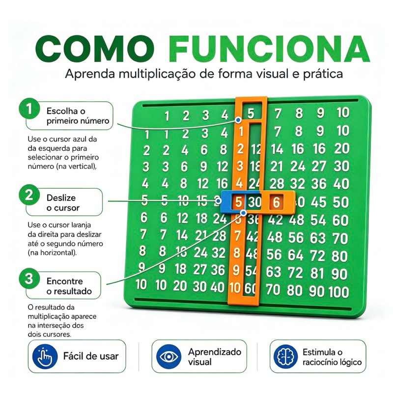 Tabuada interativa Educativa Apreenda Matematica Brincando Material Educativo Multiplicação Aprender Brincando