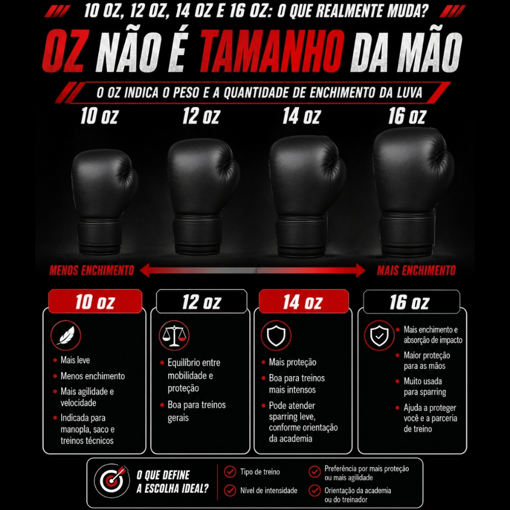 Luva de Boxe e Muay Thai/kickboxing / sparring Strike Elite Pretorian + Corda De Pular Velcro Personalizado — imagem 2 de 2