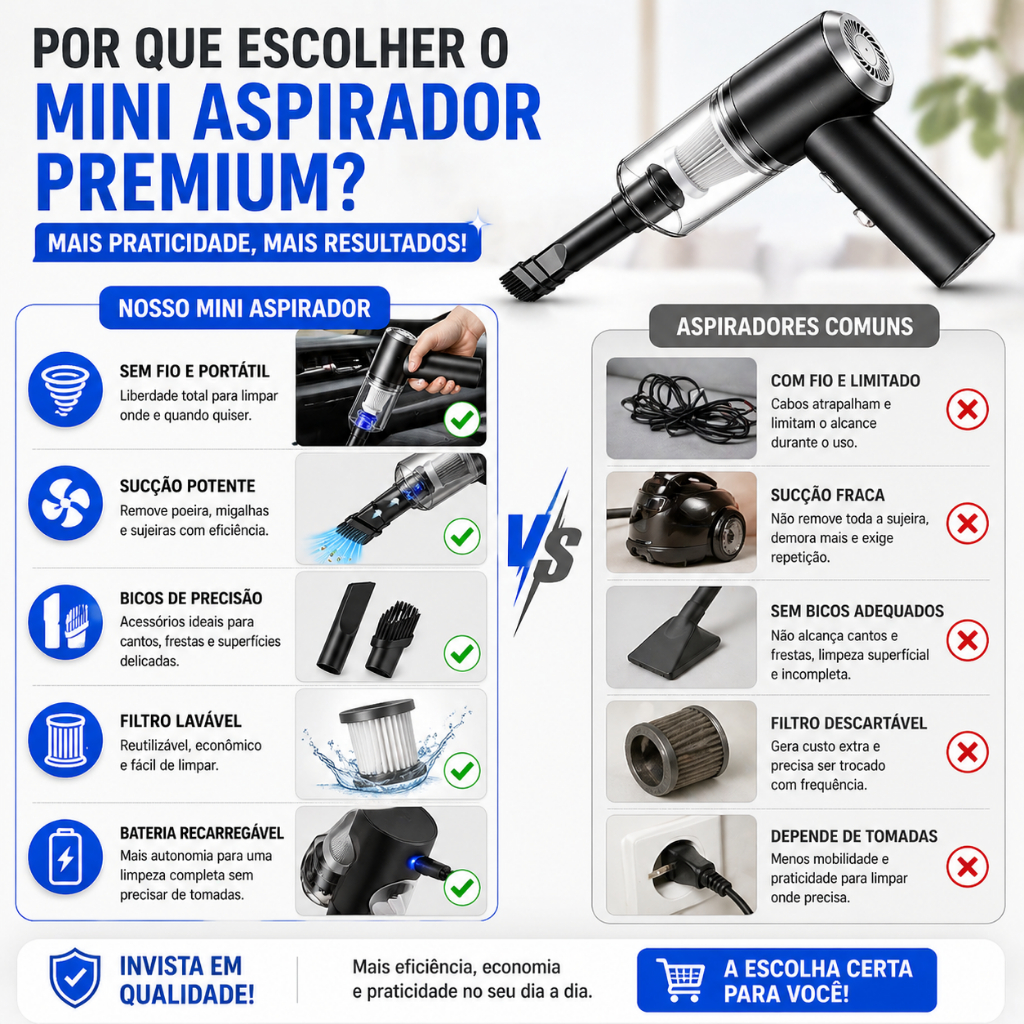 Aspirador Automotivo Portátil Potente Sem Fio Recarregável Mini Aspirador Carro Premium