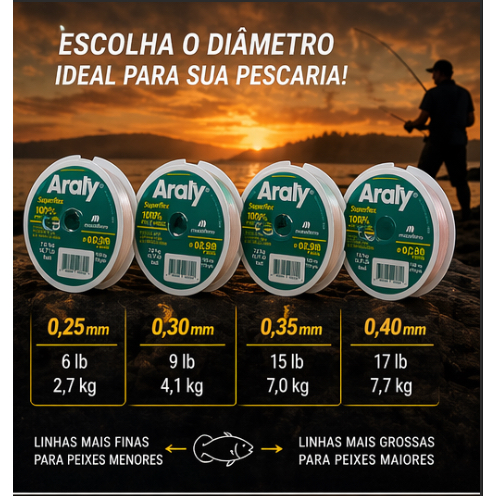 Kit Linha Pesca Monofilamento 100m 4 Bitolas 0.25 0.30 0.35 0.40 Araty