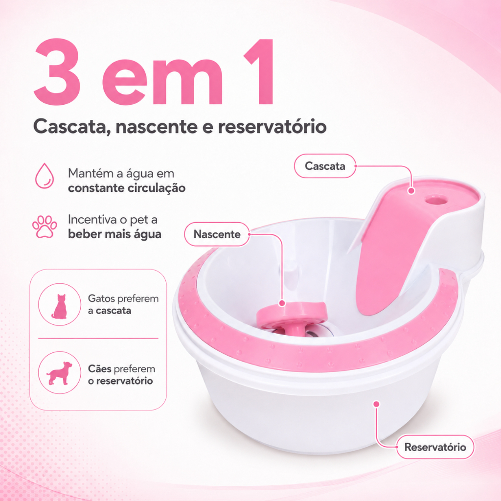Fonte Bebedouro Automática Silenciosa Petlon 2l Filtro  Água Purificador Cães Gatos Pet