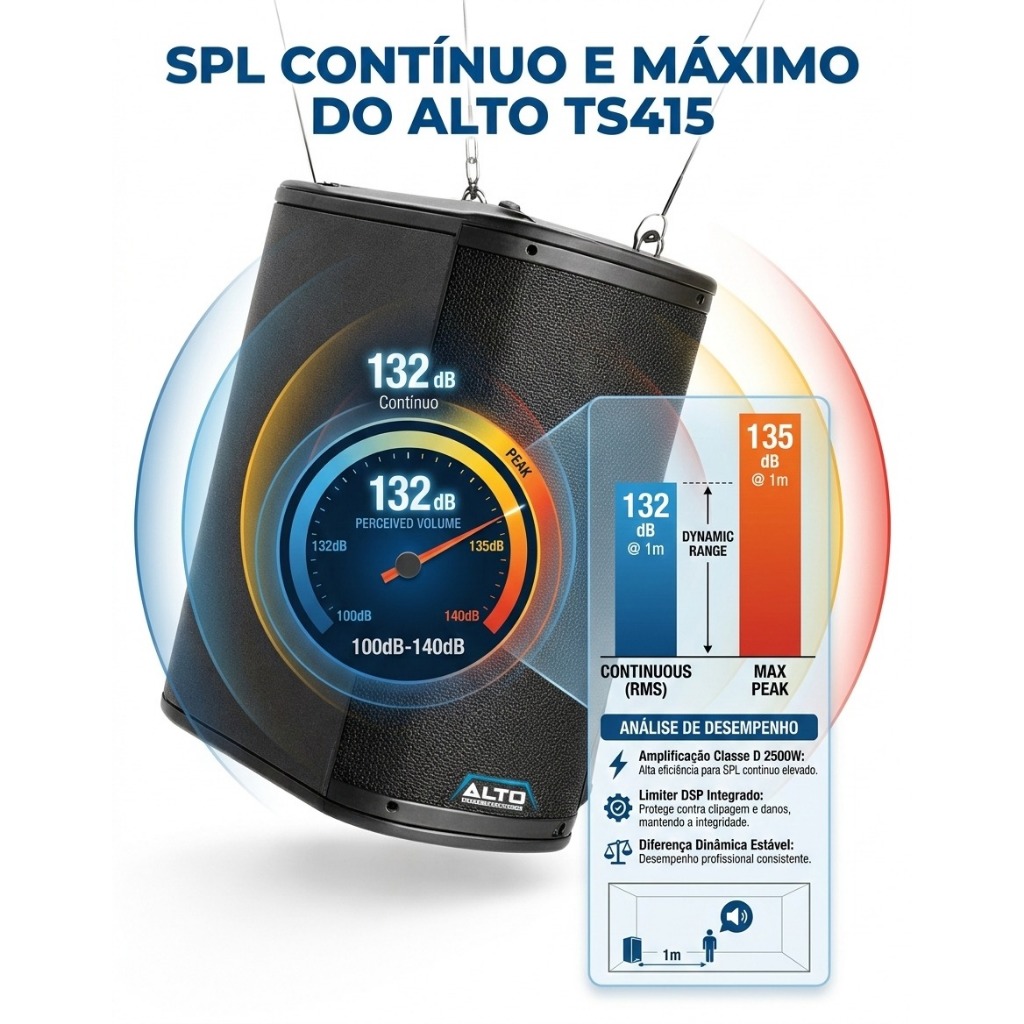 Caixa de som Alto falante Profissional TRUESONIC 4 portátil com bluetooth 110V Amplificador classe D