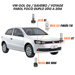 Kit Lâmpadas Farol LED VW Gol G6 / Saveiro / Voyage 2013 a 2016 Foco Duplo 6500K Luz Branca – Y3