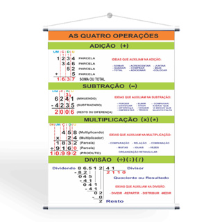 Banner Pedagógico Auxiliar Matemática 4 Operações  + Grátis suporte para pendurar em Oferta na Shopee