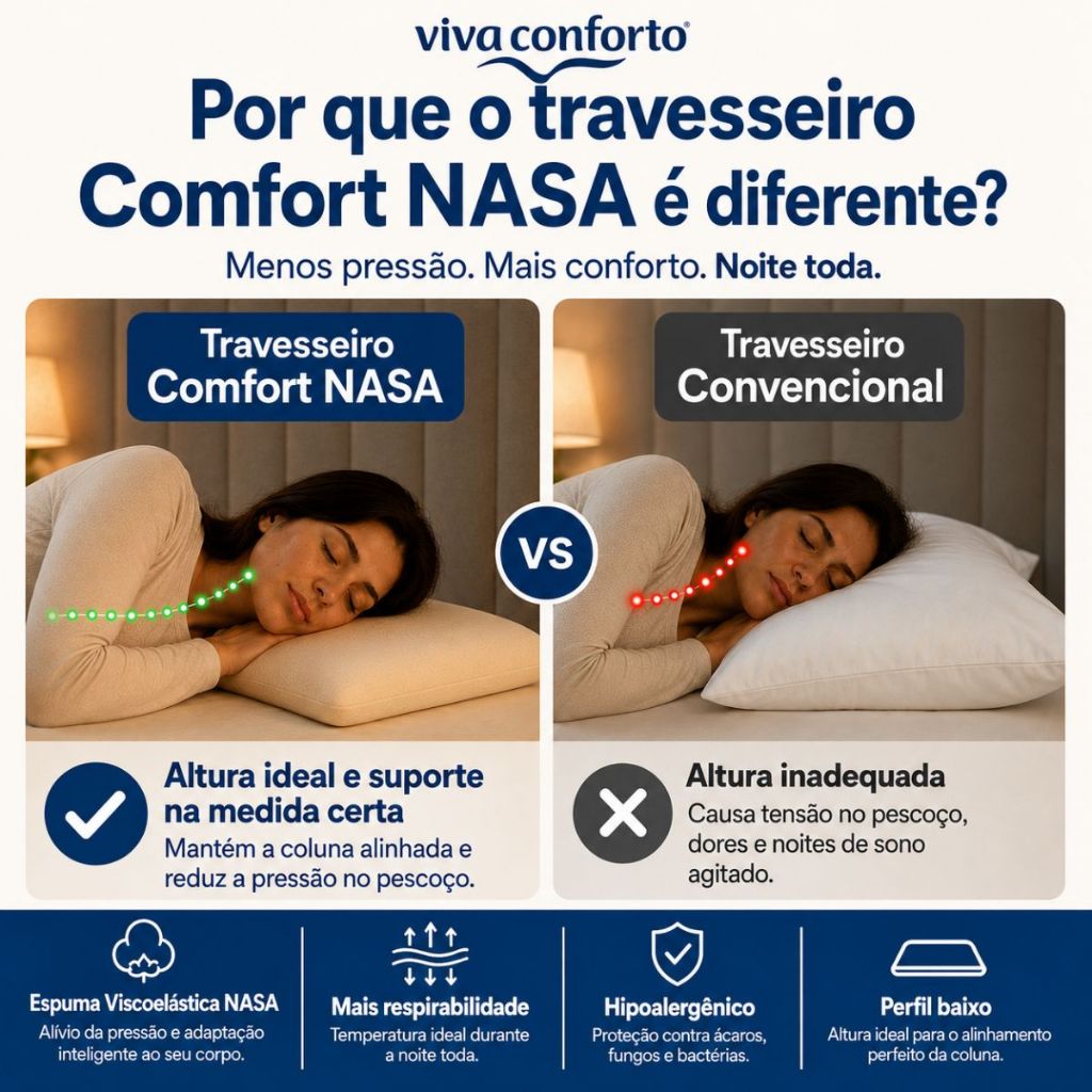 Kit 2 Travesseiros Nasa Original Antiácaros Hipoalergênico Master Comfort · foto 2