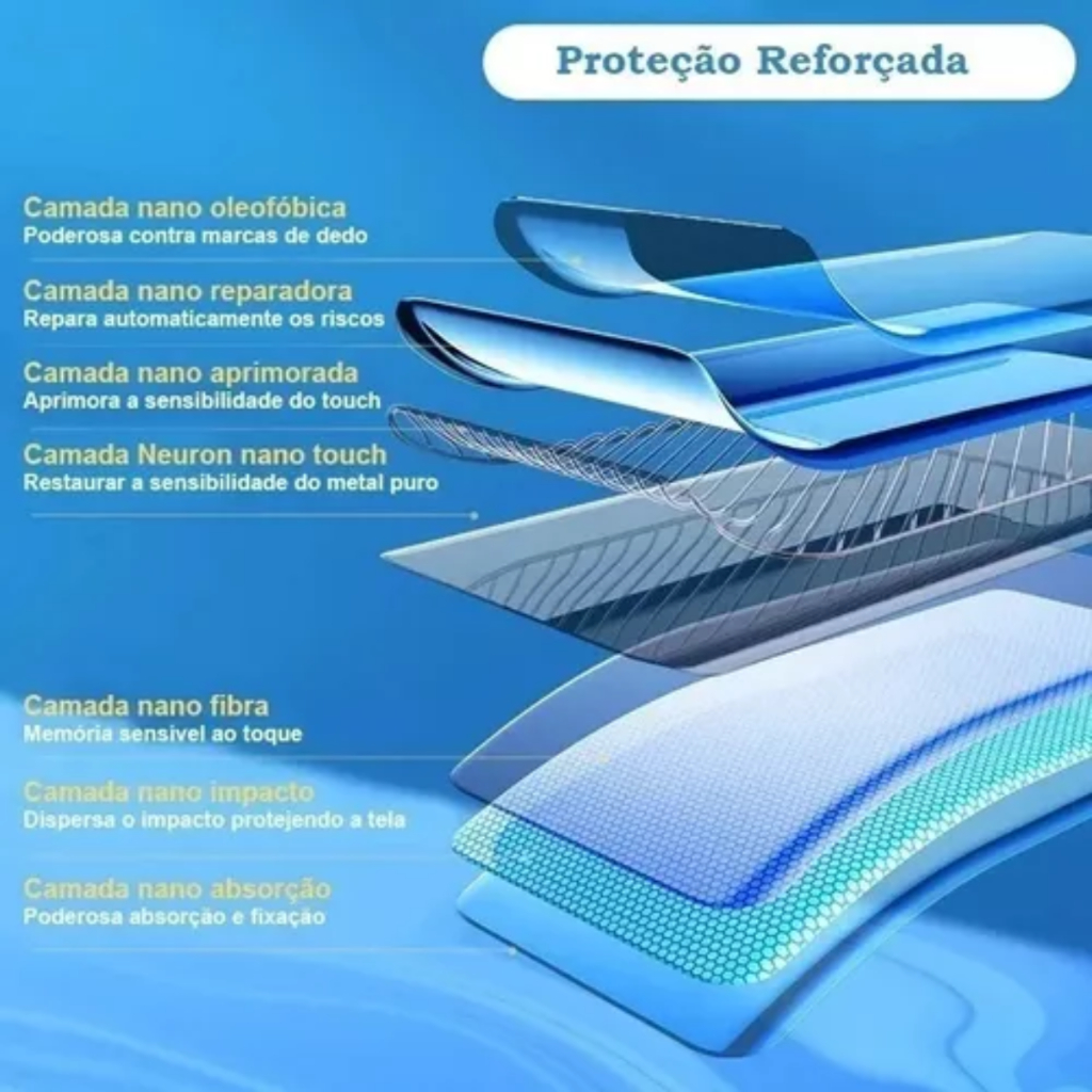 Película Hidrogel Hd Anti Impacto Protetor de Tela Para Samsung Galaxy S25 S24 S23 S22 S21 S20 S10 S9 Séries — imagem 2 de 2