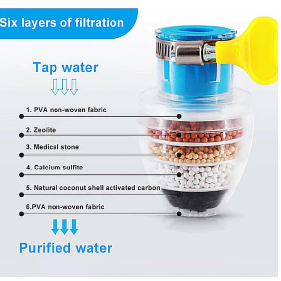 Arejador Purificador com Filtro Para Torneira Economia de Água Carvão Ativado 3 em 1 em Oferta na Shopee