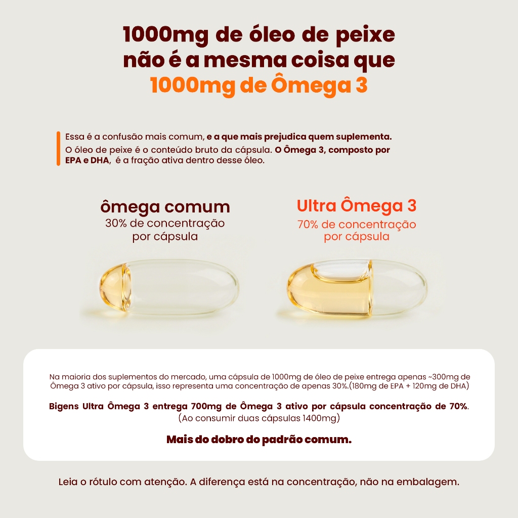 BIGENS ULTRA ÔMEGA 3 DHA 1000MG, EPA 400MG IFOS (SEM VITAMINA E NA FÓRMULA) 60 CAPS · foto 2