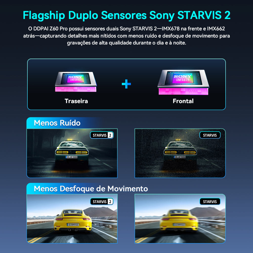 DDPAI Z60 Pro Câmera Veicular 4K+ 1080P STARVIS 2 IMX678+IMX662 Suporte Monitoramento Remoto GPS 3" Tela Visão Noturna · foto 2