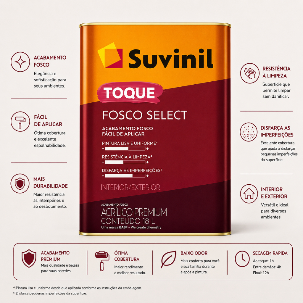 Tinta Toque Fosco Suvinil 18L Alta Cobertura Fácil Aplicação Pintura Uniforme Fosco Select — imagem 2 de 2